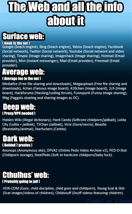 The mystery that is the deep web (9 Pictures) .